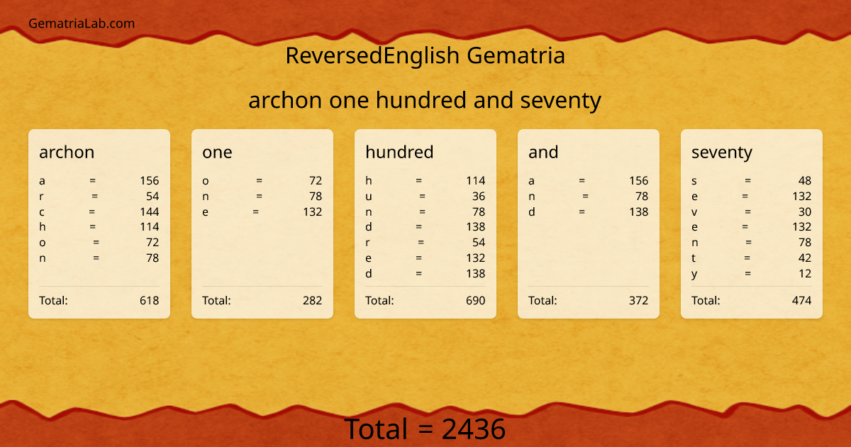 archon one hundred and seventy in reversedEnglish Gematria